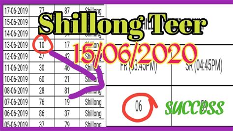 Winning number for First Round Result at 1030 am. . Shillong morning teer common number